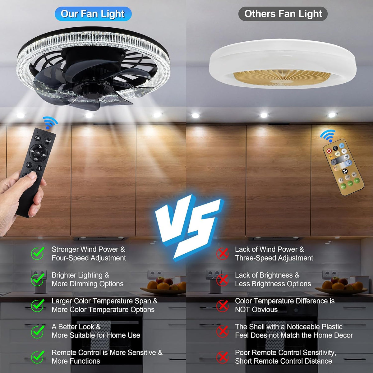 Socket Ceiling Fan Light,Bulb Socket Fan with Remote,Dimmable E26 Base Ceiling Fans with Lights for Bedroom,Screw in Fan and Light Combo,Mini Small Ceiling Fan with Light,Recessed Light Fan Lamp